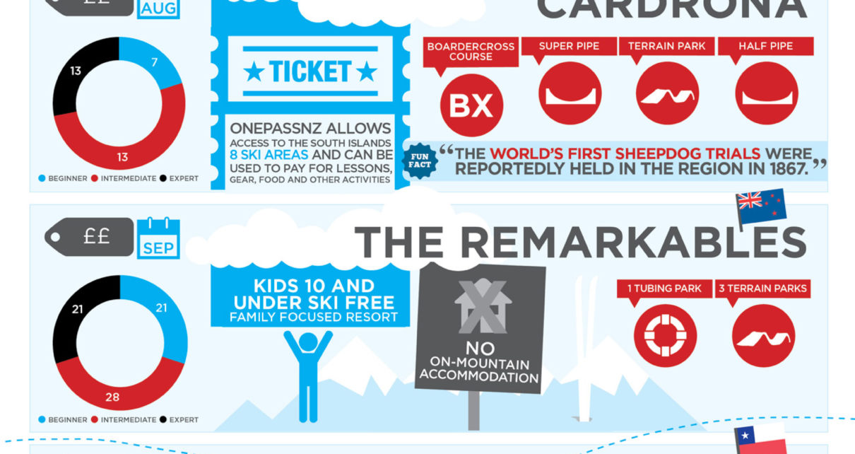 Ski Calendar Infographic
